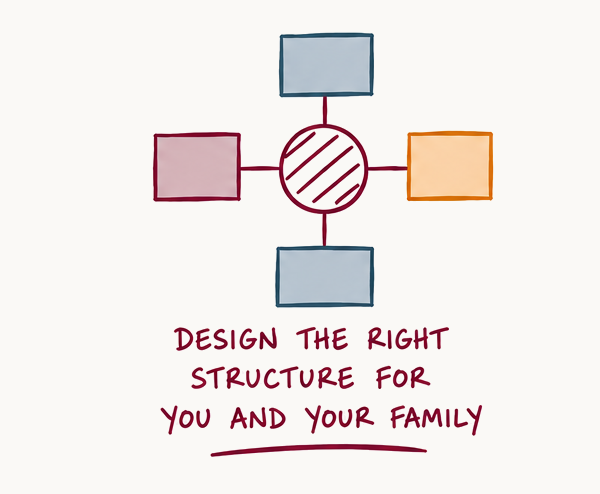 Illustration representing the design of a succession structure
